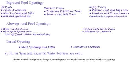 Pool opening description