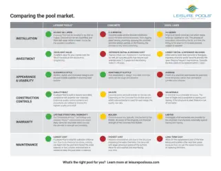 A comparison chart of different pool types
